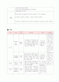 (성인간호학 - 중환자실 ICU 실습) ICH(Intracerebral hemorrhage) 간호과정, 뇌내출혈 case study, ICH 컨퍼런스 9페이지