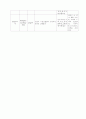 (성인간호학 - 중환자실 ICU 실습) ICH(Intracerebral hemorrhage) 간호과정, 뇌내출혈 case study, ICH 컨퍼런스 11페이지