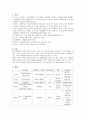  varicose vein 하지정맥류 질병 고찰 (정맥류 정의, 정맥류 증상, 정맥류 원인, 정맥류 치료, 정맥류 분류, 정맥류 진단)  2페이지