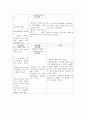 노인간호학 실습 cerebral infarction- 운동장애, 자존감 저하 (노인간호학 케이스, 노인간호학 case study, 노인간호학 레포트)  7페이지