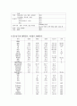 모성간호학 실습 자궁근종 간호과정/ Leiomyoma 간호과정/ 자궁근종 case study 7페이지
