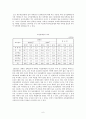 여성장애인의 교육과 취업  7페이지