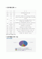 한국기업의 재무이슈 사례연구 - 한미약품 2페이지