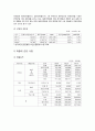 한국기업의 재무이슈 사례연구 - 한미약품 8페이지