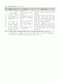 교통전문직 제도 및 교통영향평가제도에 관하여 4페이지