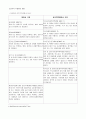성폭력 특별법의 등장과 유사성교행위의 법적인 구성 5페이지