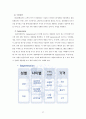 [국제 경영 분석] 아모레 퍼시픽(AMORE PACIFIC)의 프랑스(FRANCE) 진출 성공사례 원인과 아모레 퍼시픽의 성공 전략 분석 30페이지
