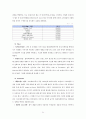 [국제 경영 분석] 아모레 퍼시픽(AMORE PACIFIC)의 프랑스(FRANCE) 진출 성공사례 원인과 아모레 퍼시픽의 성공 전략 분석 34페이지