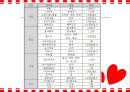 갱년기 장애극복을 위한 영양 음식과 식생활 방안 23페이지