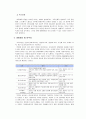 [보육학개론] 보육의 유형 - 보육시간에 따른 유형, 보육 실시장소에 따른 유형, 설립 및 운영주체에 따른 유형, 특수보육목적에 따른 유형  11페이지