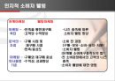 소비자 웰빙 마케팅.ppt 10페이지