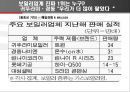 소비자 웰빙 마케팅.ppt 21페이지