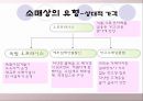 소매업과 도매업  8페이지