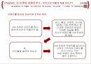 린 마케팅 전략 24페이지