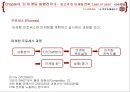 린 마케팅 전략 35페이지