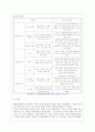 [평생교육경영론 공통] 교재에 나온 코트니의 경영의 과정에 따라 평생교육기관(유아교육기관포함) 하나를 선정, 각 과정별로 분석. - 국가평생교육진흥원 14페이지