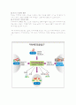 지역사회교육운동 개념, 배경 6페이지