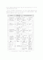 지역사회교육운동 개념, 배경 18페이지