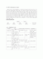 혼합방법연구 4페이지