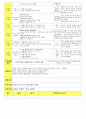 법인 어린이집 평가인증 통과한 만3세 10월 우리나라/풍성한 가을 보육일지 11페이지