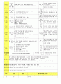 법인 어린이집 평가인증 통과한 만3세 10월 우리나라/풍성한 가을 보육일지 15페이지