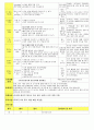 법인 어린이집 평가인증 통과한 만3세 10월 우리나라/풍성한 가을 보육일지 17페이지