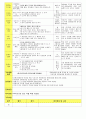 법인 어린이집 평가인증 통과한 만3세 10월 우리나라/풍성한 가을 보육일지 21페이지