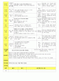 법인 어린이집 평가인증 통과한 만3세 10월 우리나라/풍성한 가을 보육일지 23페이지