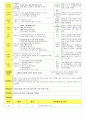 법인 어린이집 평가인증 통과한 만3세 10월 우리나라/풍성한 가을 보육일지 39페이지