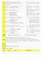 법인 어린이집 평가인증 통과한 만3세 10월 우리나라/풍성한 가을 보육일지 43페이지