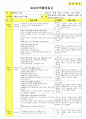 법인 어린이집 평가인증 통과한 만3세 10월 우리나라/풍성한 가을 보육일지 46페이지