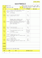 법인 어린이집 평가인증 통과한 만3세 10월 우리나라/풍성한 가을 보육일지 48페이지
