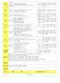 법인 어린이집 평가인증 통과한 만3세 10월 우리나라/풍성한 가을 보육일지 51페이지