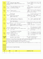 법인 어린이집 평가인증 통과한 만3세 10월 우리나라/풍성한 가을 보육일지 59페이지