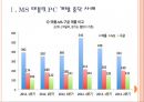 [MS(마이크로소프트) 기업분석] MS(마이크로소프트) 실패요인분석.PPT자료 3페이지