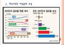 [MS(마이크로소프트) 기업분석] MS(마이크로소프트) 실패요인분석.PPT자료 7페이지