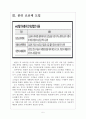 [휴대폰,스마트폰,보조금문제] 휴대폰 보조금 규제로 인한 영향과 향후전망 보고서 5페이지