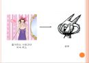 우울해지기 쉬운 성격과 그 예방법.ppt 7페이지