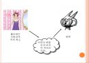 우울해지기 쉬운 성격과 그 예방법.ppt 9페이지