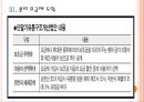 [휴대폰,스마트폰,보조금문제] 휴대폰 보조금 규제로 인한 영향과 향후전망.PPT자료 11페이지