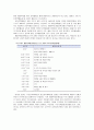 [보육학개론] 우리나라 보육프로그램 - 주제통합 프로그램, 생태 프로그램, 생화주제 프로그램, 활동중심 통합교육과정 (이론적 배경, 교육목표, 교육내용 및 활동특성, 일과운영)  12페이지