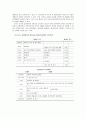 [보육학개론] 우리나라 보육프로그램 - 주제통합 프로그램, 생태 프로그램, 생화주제 프로그램, 활동중심 통합교육과정 (이론적 배경, 교육목표, 교육내용 및 활동특성, 일과운영)  15페이지