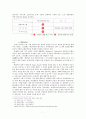 문화관광을 통한 수원화성의 현재적 실의 추구 관광자원으로써의 수원 화성 7페이지