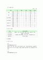한국조폐공사의노사관계  2페이지