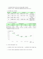 한국조폐공사의노사관계  40페이지