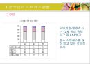 스트레스 대처 전략 (한국인 스트레스 현황, 한국인 스트레스성 질환, 스트레스 유형 자가진단, 스트레스 직접적대처, 스트레스 방어적대처, 스트레스 해소방안, 스트레스 대처방법, 효과적인 스트레스 해결방안) 3페이지