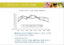 스트레스 대처 전략 (한국인 스트레스 현황, 한국인 스트레스성 질환, 스트레스 유형 자가진단, 스트레스 직접적대처, 스트레스 방어적대처, 스트레스 해소방안, 스트레스 대처방법, 효과적인 스트레스 해결방안) 4페이지