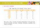 스트레스 대처 전략 (한국인 스트레스 현황, 한국인 스트레스성 질환, 스트레스 유형 자가진단, 스트레스 직접적대처, 스트레스 방어적대처, 스트레스 해소방안, 스트레스 대처방법, 효과적인 스트레스 해결방안) 7페이지