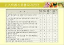 스트레스 대처 전략 (한국인 스트레스 현황, 한국인 스트레스성 질환, 스트레스 유형 자가진단, 스트레스 직접적대처, 스트레스 방어적대처, 스트레스 해소방안, 스트레스 대처방법, 효과적인 스트레스 해결방안) 14페이지