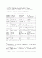 우리나라_부동산투자회사 4페이지